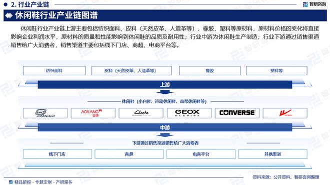 磅发布：中国休闲鞋行业市场研究报告qy球友会网站干货收藏！智研咨询重