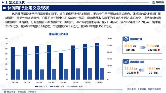 磅发布：中国休闲鞋行业市场研究报告qy球友会网站干货收藏！智研咨询重(图2)