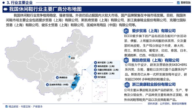 磅发布：中国休闲鞋行业市场研究报告qy球友会网站干货收藏！智研咨询重(图6)