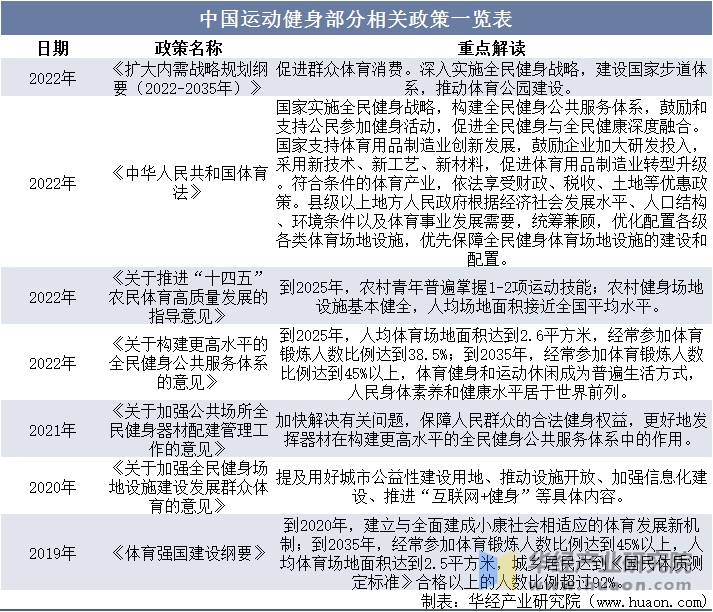 服市场规模、相关政策及市场格局球友会首页2025年中国运动鞋(图2)