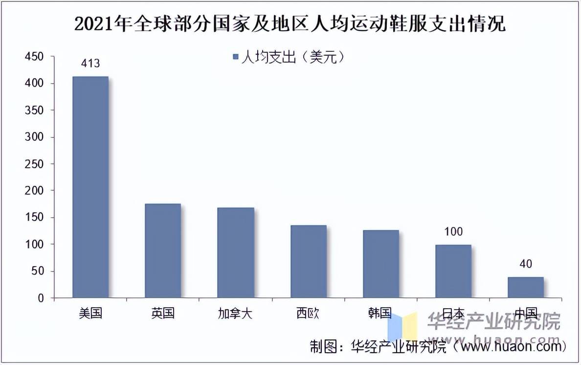 服市场规模、相关政策及市场格局球友会首页2025年中国运动鞋(图5)