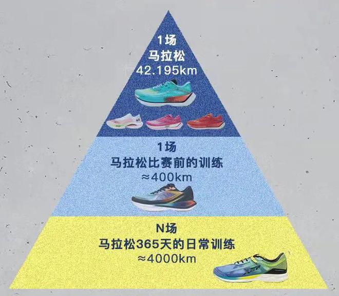 160薄底跑鞋只要158元！最后一批补货手慢无！特步竞速