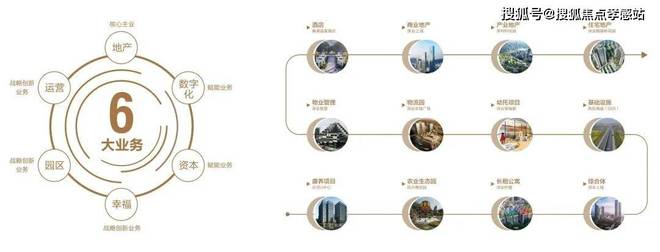 ：潮汐年轮蚀珐琅深安门环叩星篆™️ꦿ℘深业深安上居售楼处发布(图7)